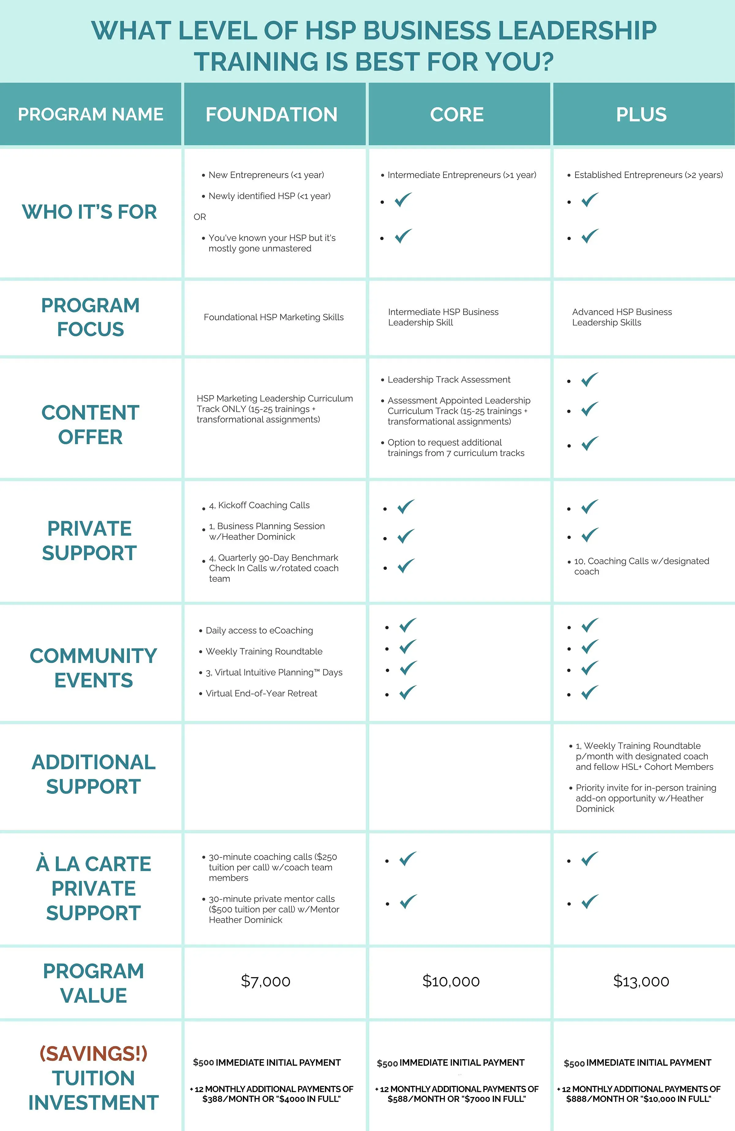 Comparison Chart Business Miracles