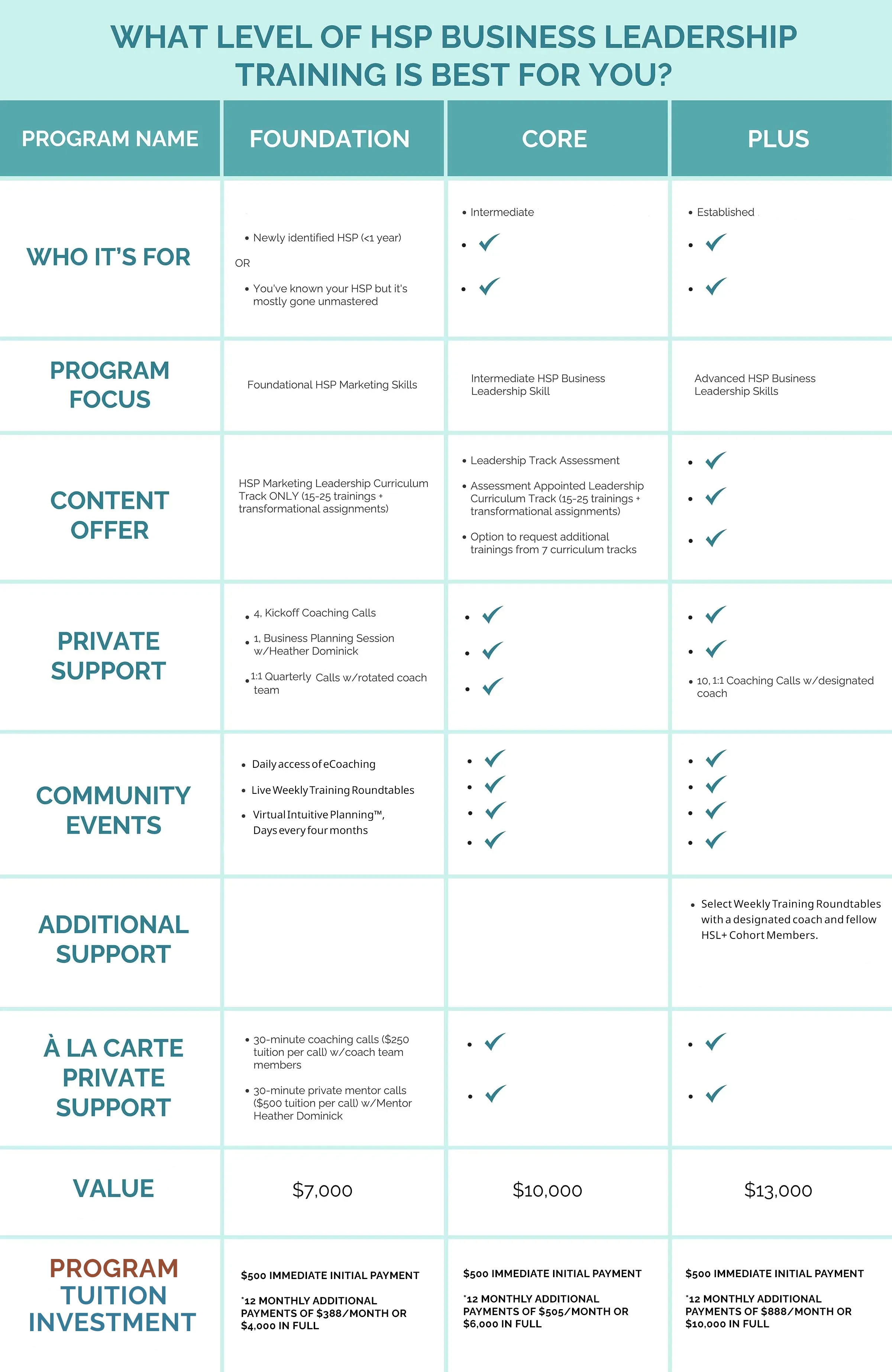 Comparison Chart Business Miracles
