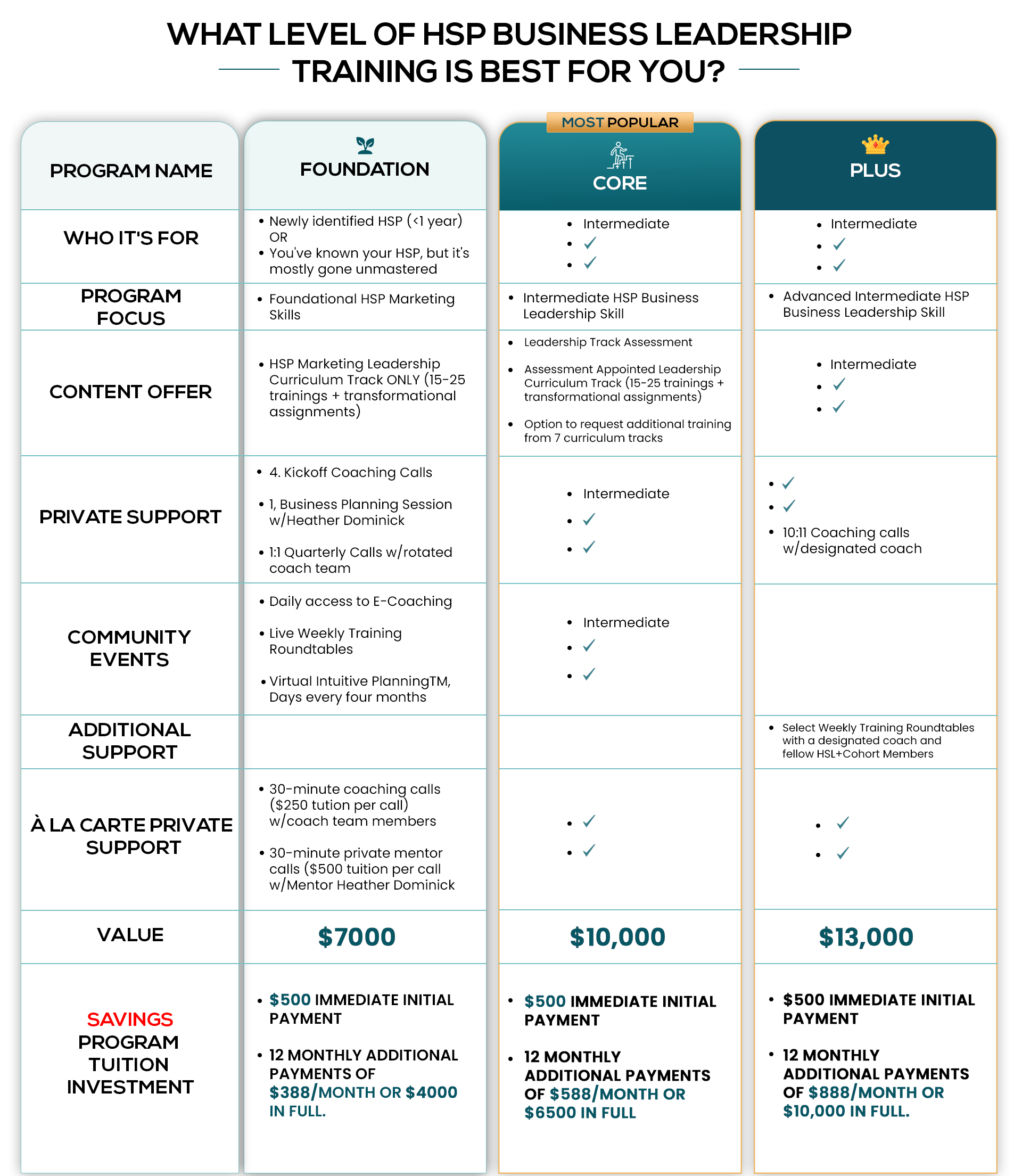 Comparison Chart Business Miracles
