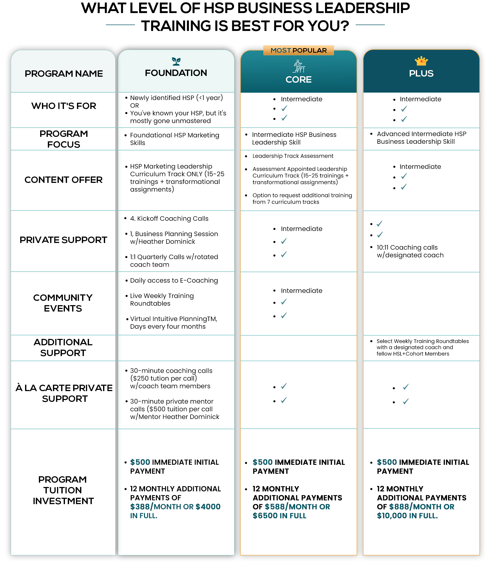Comparison Chart Business Miracles
