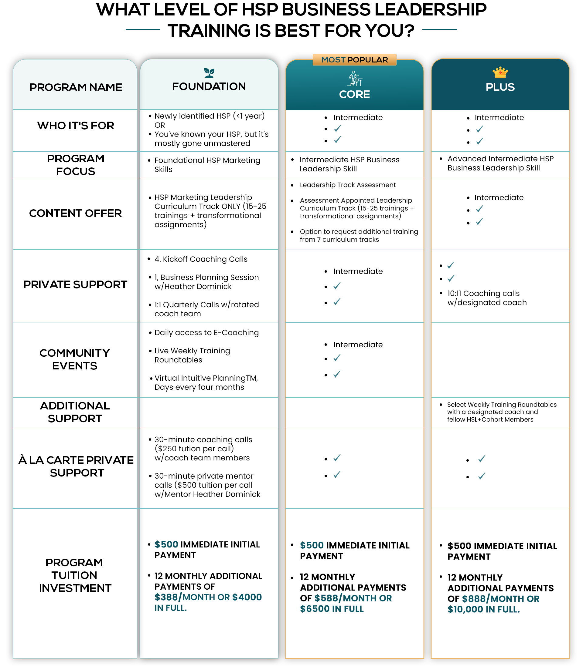Comparison Chart Business Miracles